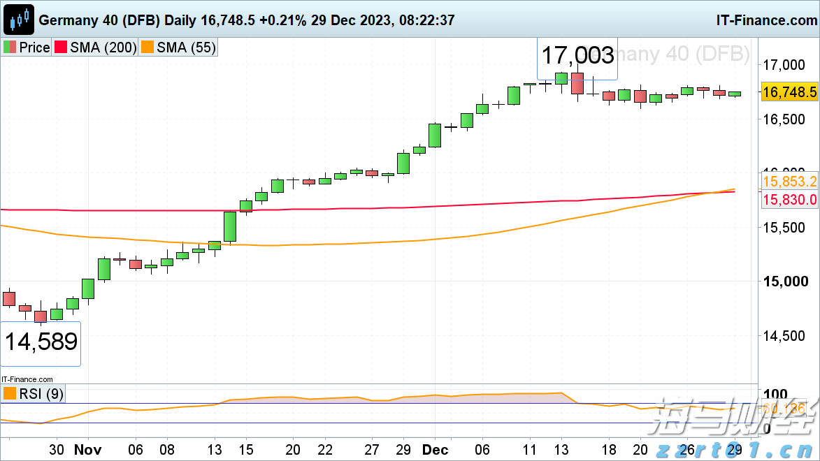 2030年总规模超7万亿元！这一产业迎利好