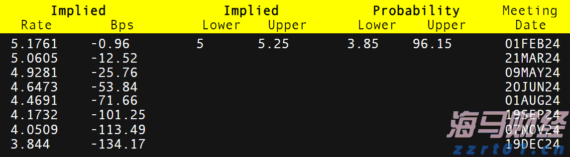 美股动态 | 医疗与药品领域涨势明显 联合健康(UNH.US)上涨超过1%