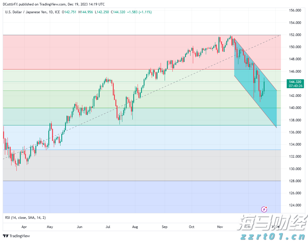 DRAM市场复苏在即！美光科技(MU.US)上调第四财季业绩预期