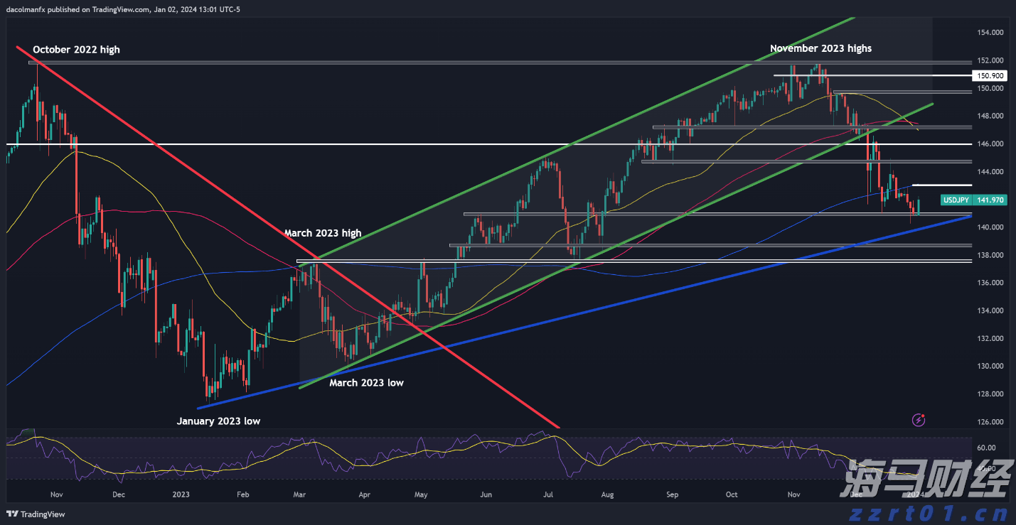 消费贷“国补”，要来了！