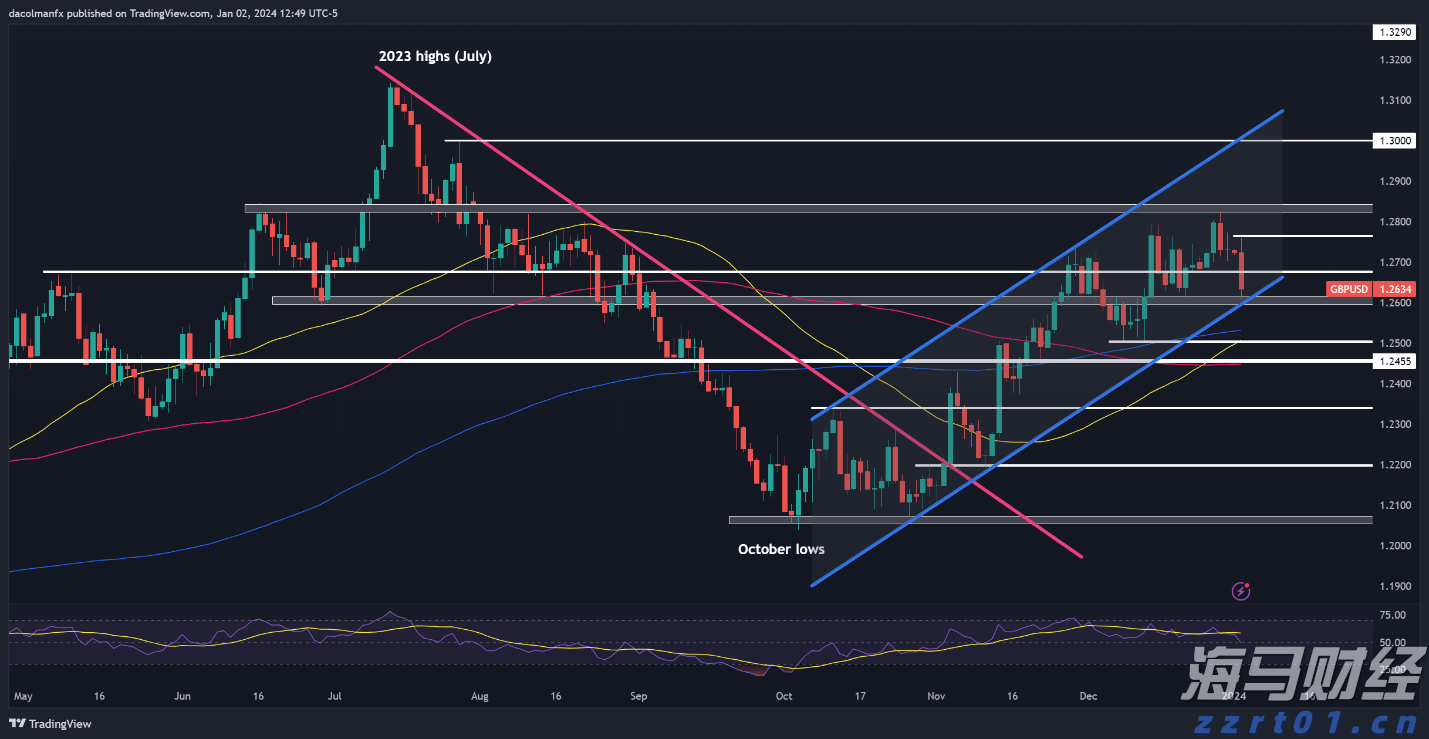 GPT-5令人失望，AI的发展是否遇到瓶颈？
