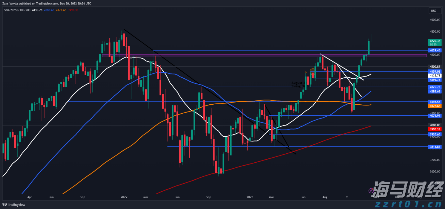 端午节假期消费市场平稳有序