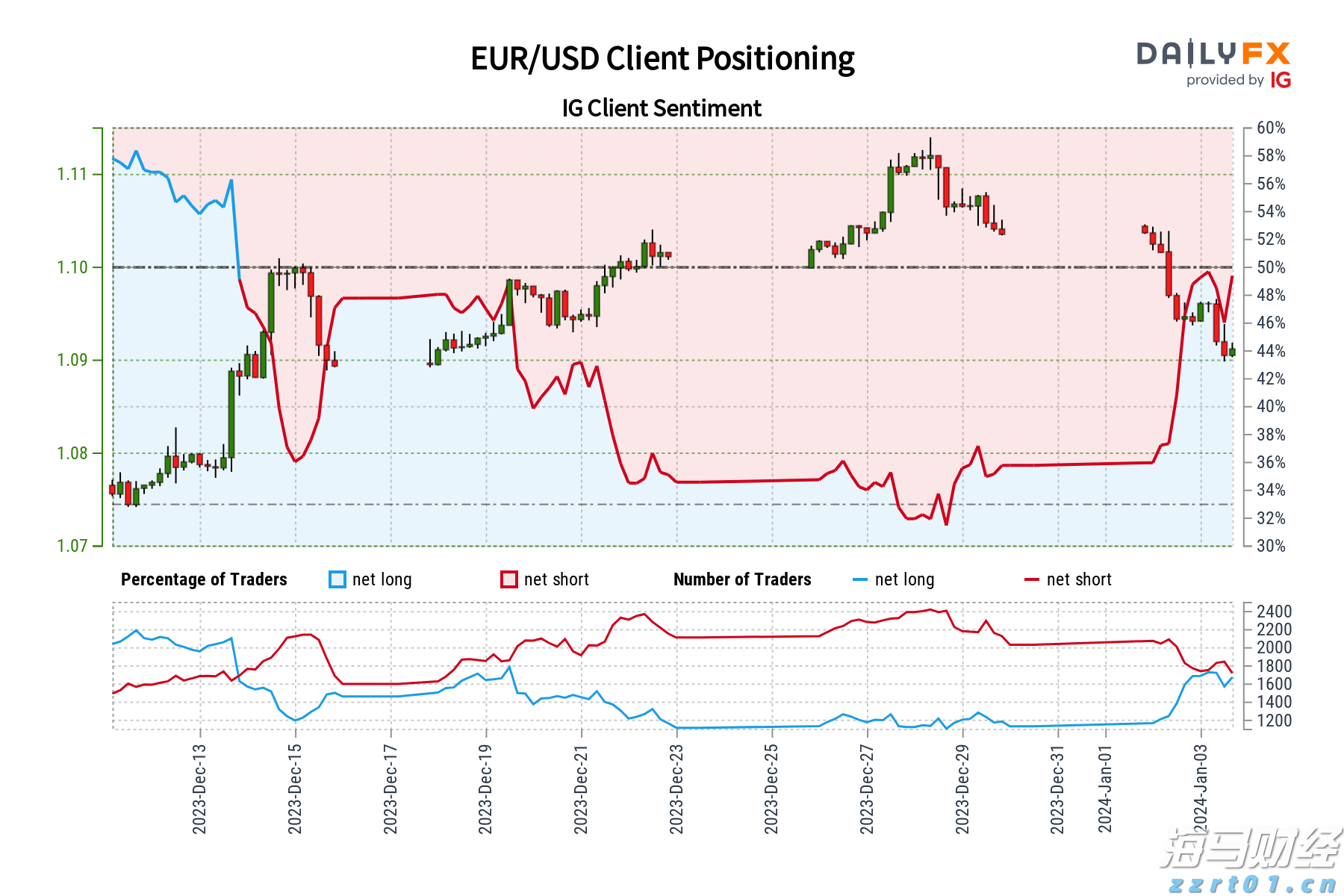 “塔巴”凌晨离珠海最近，周一早高峰风雨最强