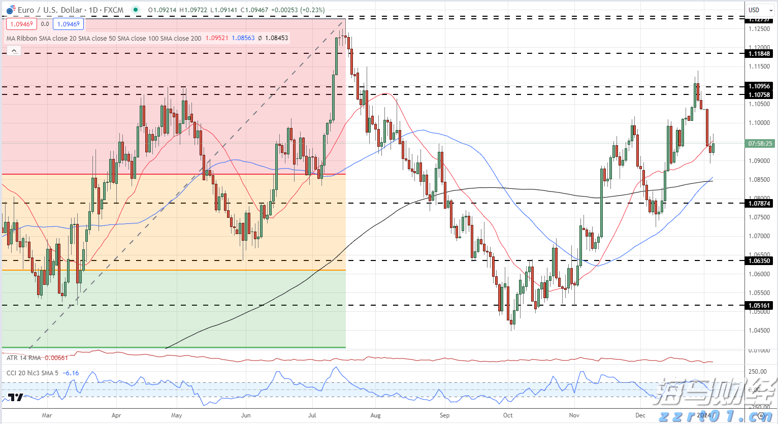 化妆品工厂污水处理方法