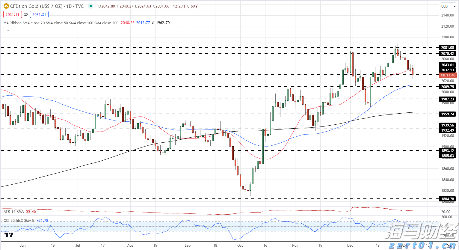 缅甸代总统敏昂莱抵达北京 将出席抗战胜利80周年纪念活动