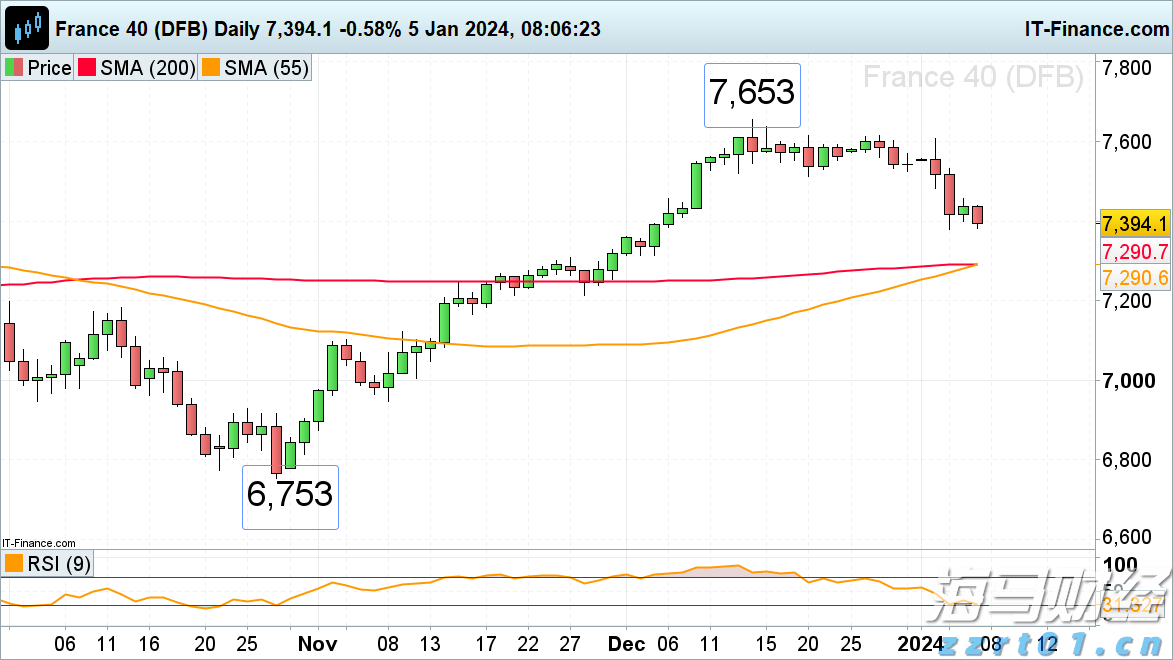 美股动态 | 柯尔百货(KSS.US)反弹上涨超11% 昨日曾下跌14%