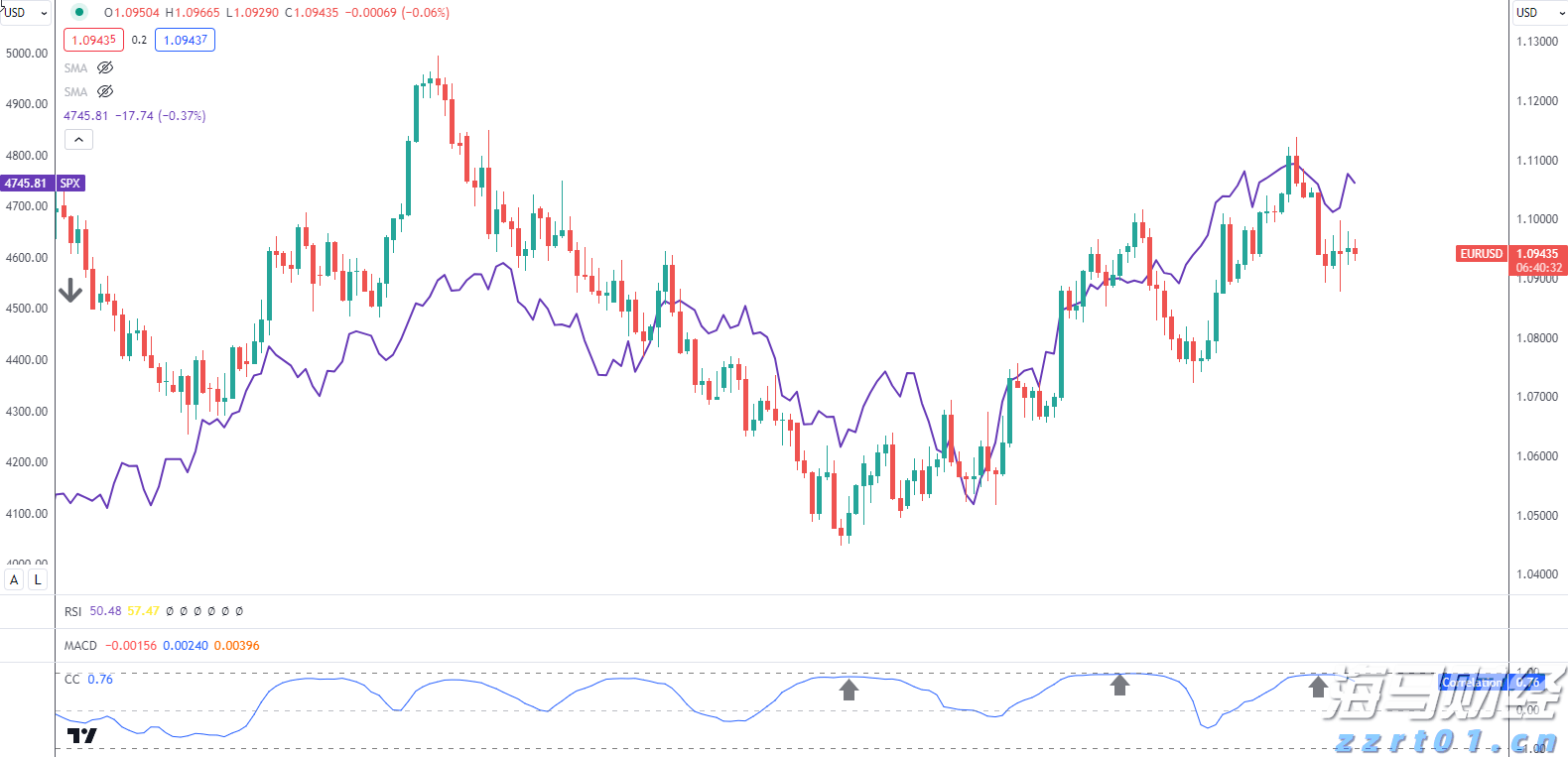 股价盘后暴跌！Pinterest(PINS.US)第二季度营收增长17%，盈利不达预期、北美用户增长停滞