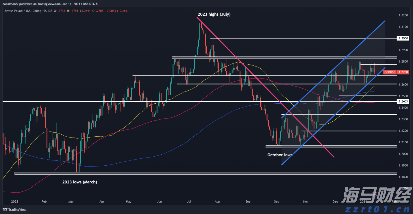 亚马逊(AMZN.US)将支付最高2500万美元获取纽约时报(NYT.US)内容用于AI项目