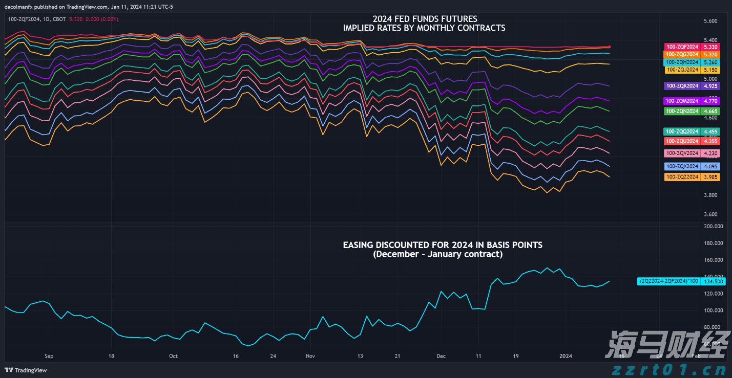 美股前瞻 | 三大股指期货普涨，苹果(AAPL.US)与亚马逊(AMZN.US)即将公布财报