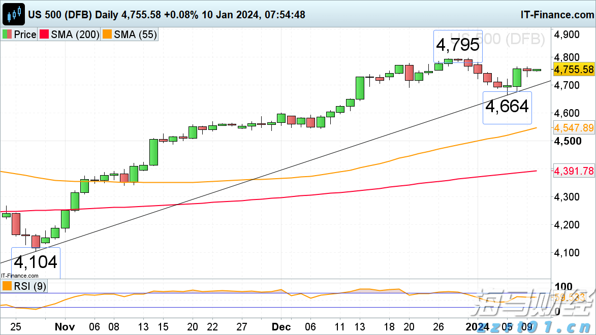 内蒙古市场监管局全面排查外卖配送平台安全生产隐患