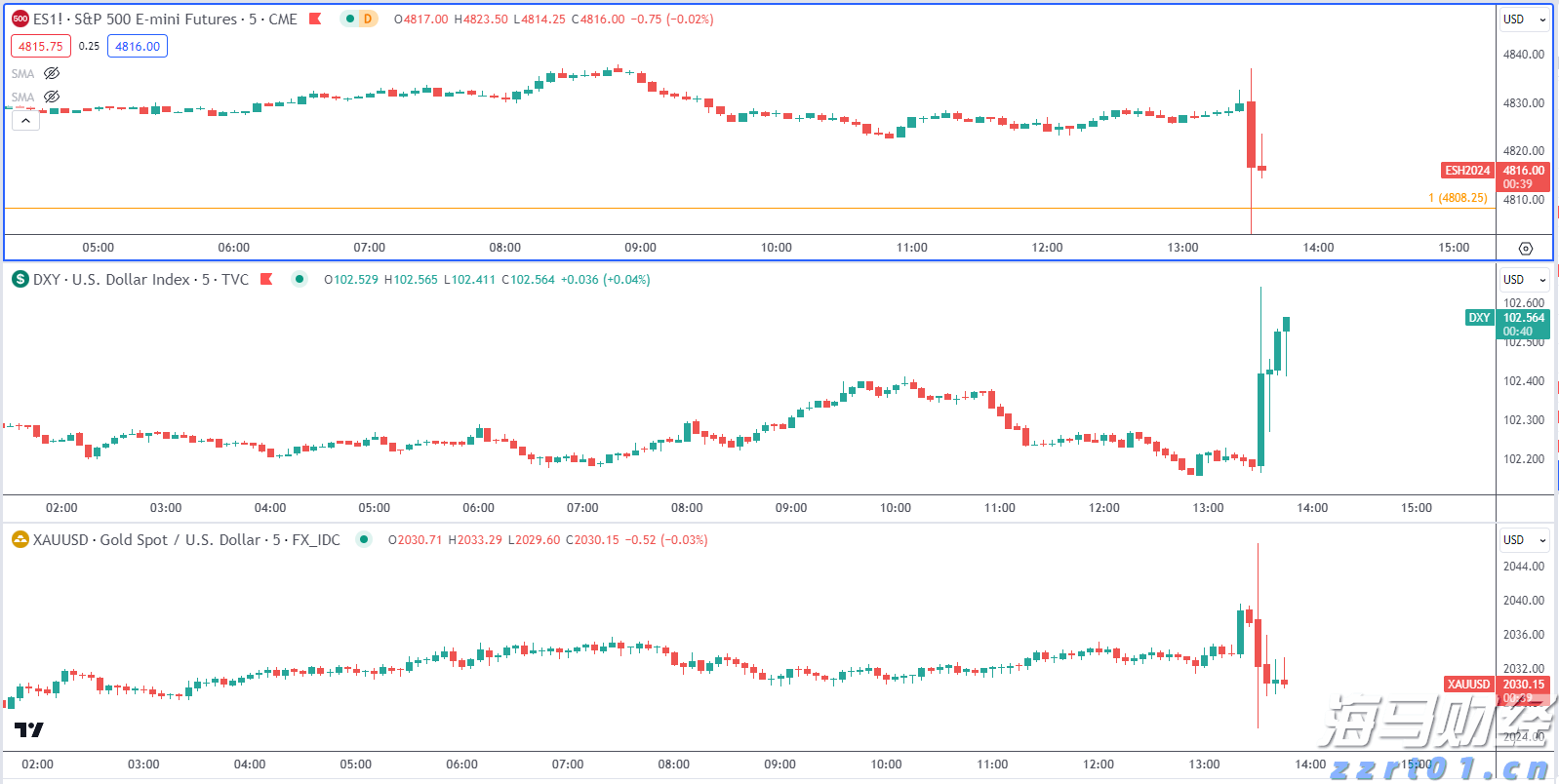 特朗普迎来任命机遇!美联储理事库格勒辞职