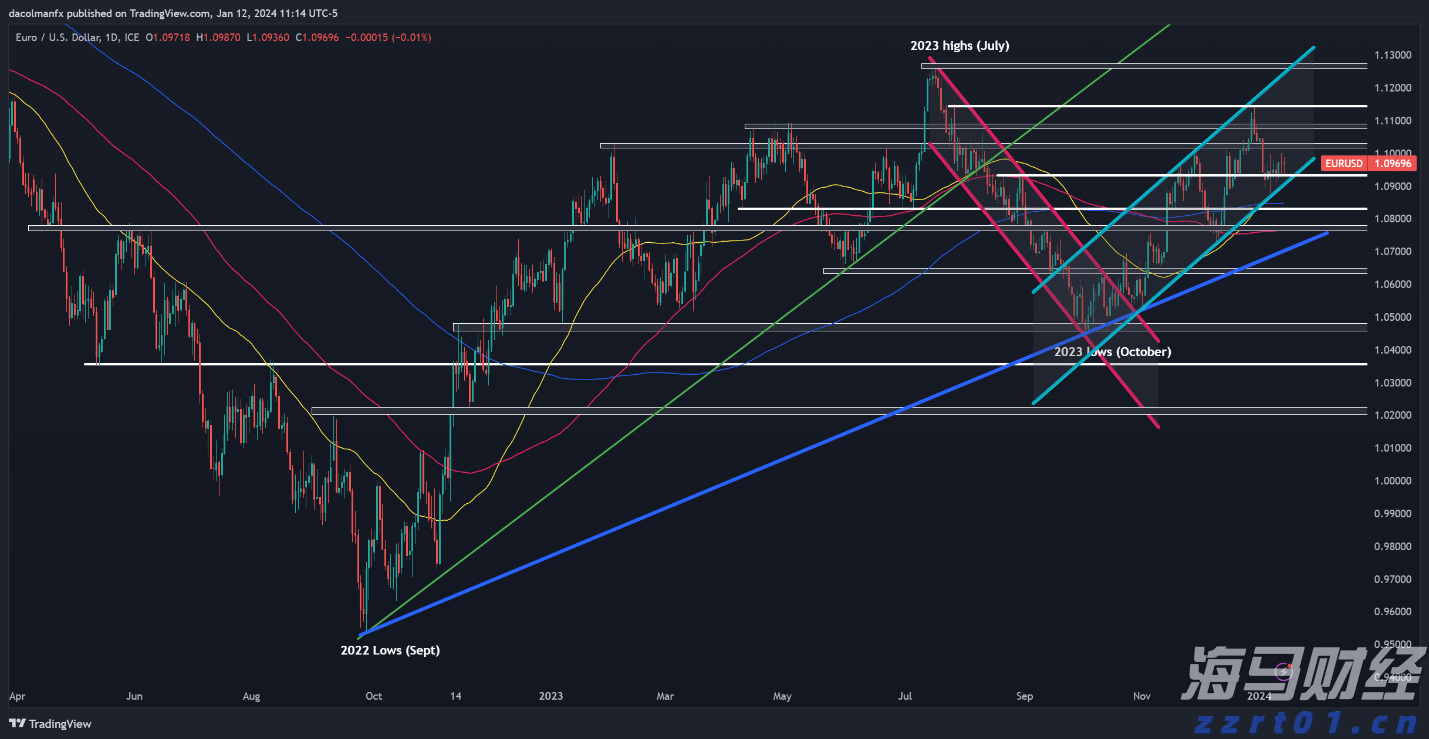 “十四五”期间，我国在航空航天等领域牵头制定国际标准532项