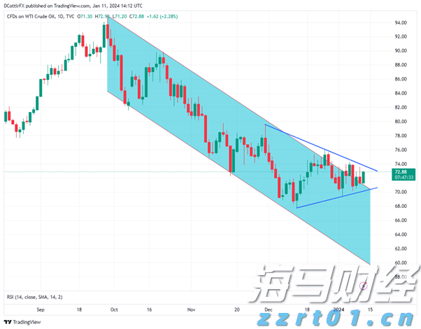 穿越700年的贡品香