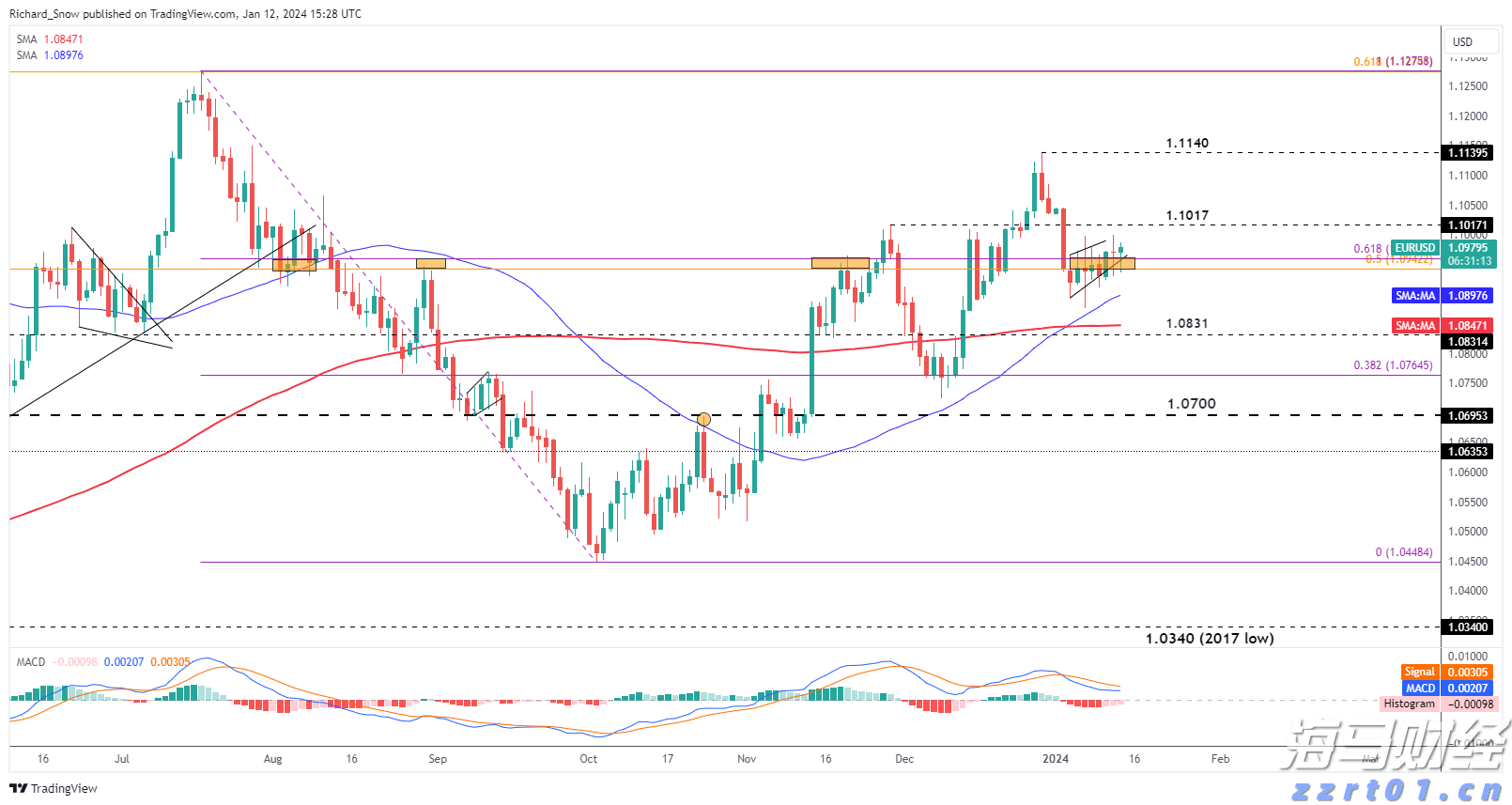 A股市场动态 | A股小幅震荡！券商股异动 军工板块继续强劲表现
