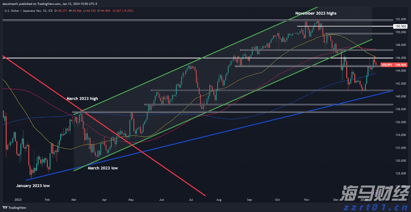 美股异动 | AMD(AMD.US)跌幅超6% Q2数据中心收入不及预期