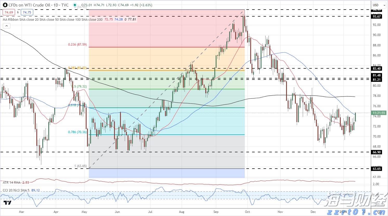 市农业农村局：干字当头抓落实 奋力开创新局面
