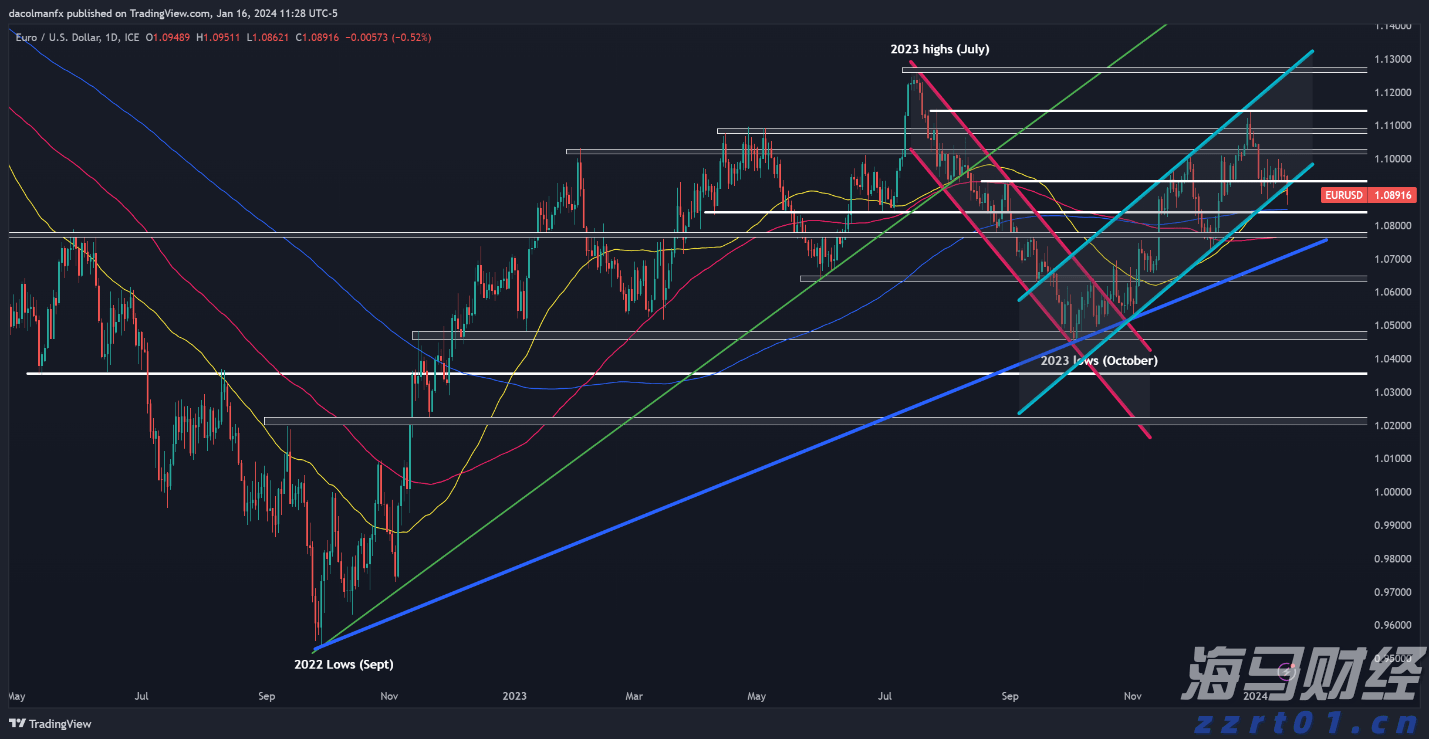 WTT美国大满贯7日重点赛程发布 孙颖莎、王楚钦等出战