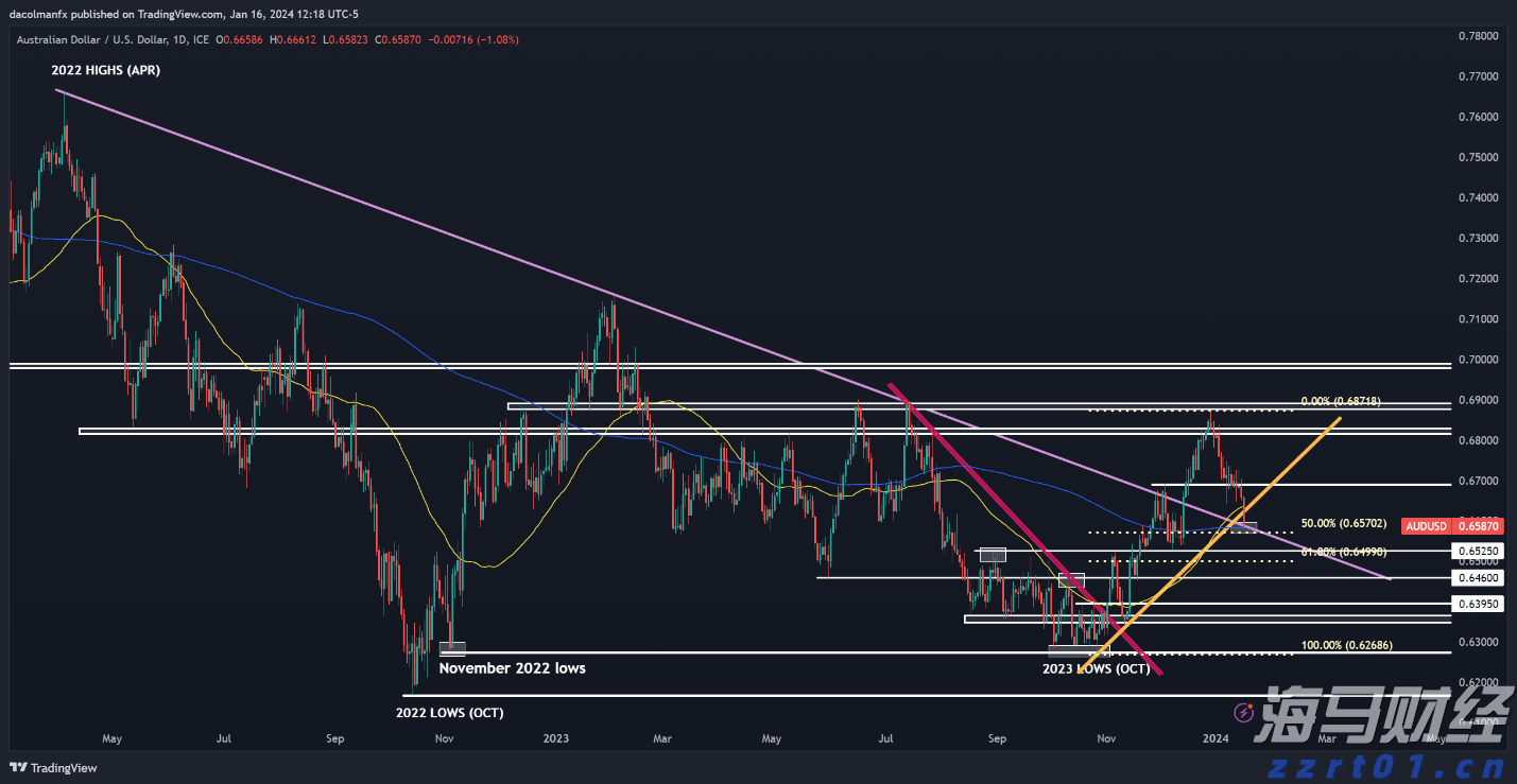 养殖牛蛙30亩污水处理设备