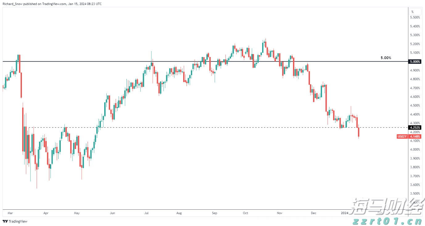 美股动态 | 以太币突破4000美元 相关概念股表现强劲