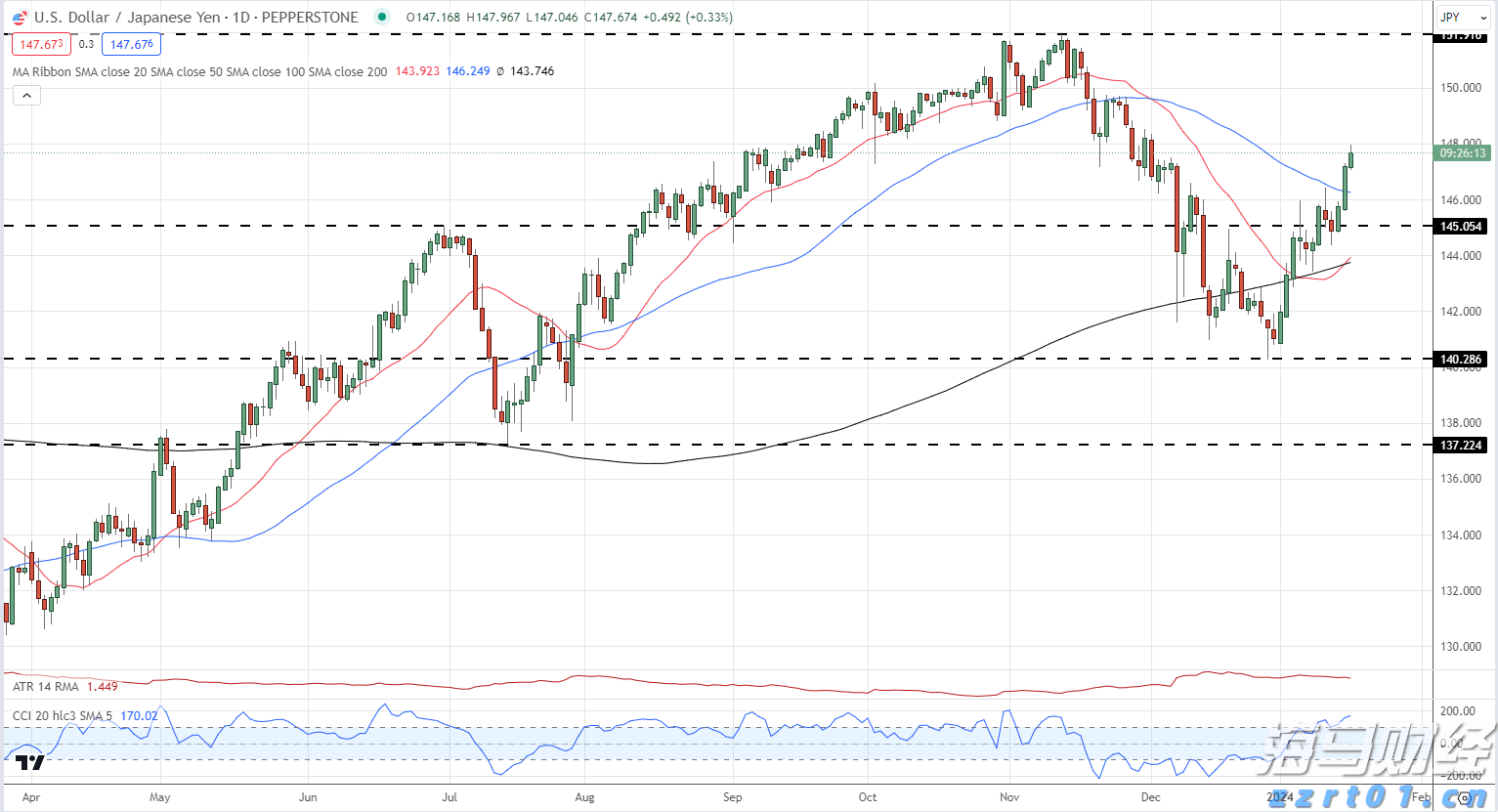 全城点亮!十五运会倒计时100天,珠海准备好了!