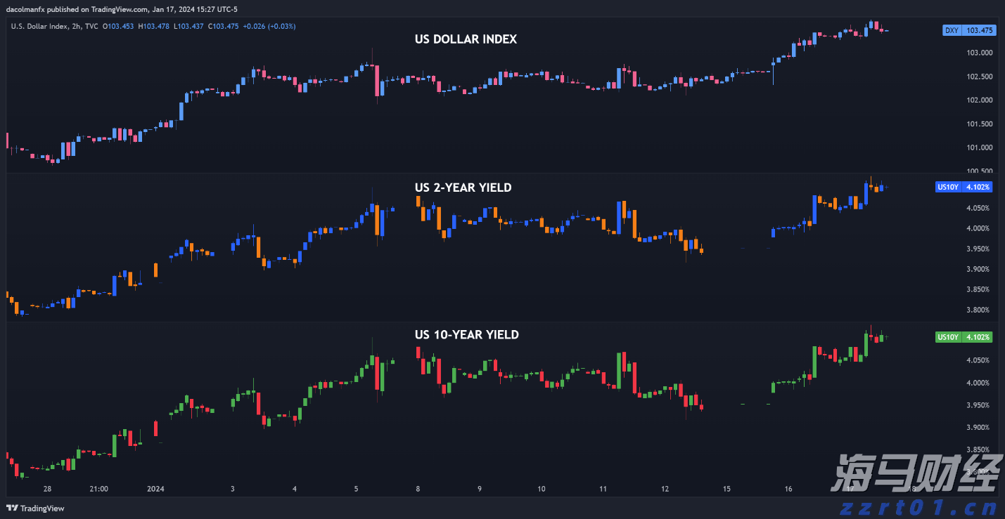 美国资产遭遇全面冲击：美股、美元、美债集体巨震