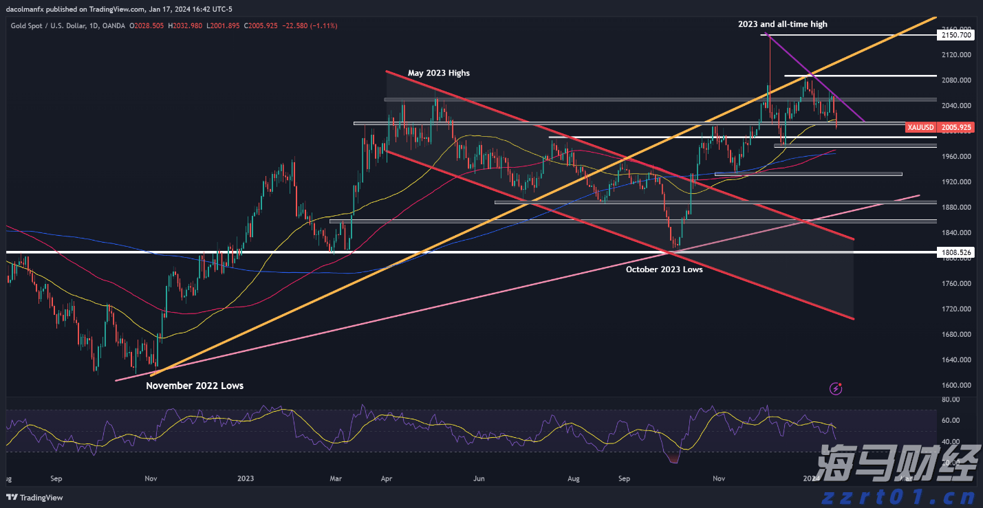 亚马逊(AMZN.US)扩展汽车业务，试点全流程二手车电商