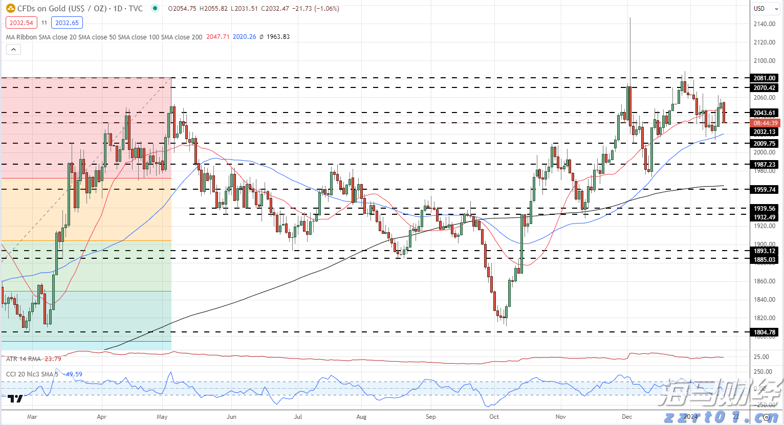 云南省九部门联合印发《云南省建立健全碳达峰碳中和标准计量体系实施方案》