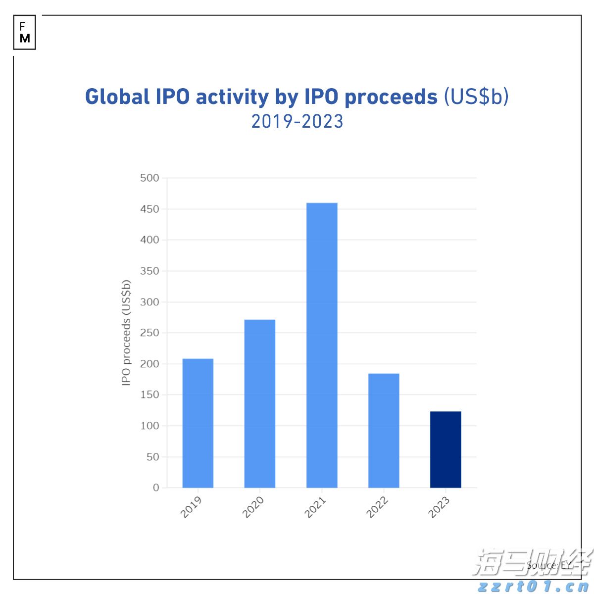 国泰海通：美联储降息预期或收窄，美股保持上行潜力