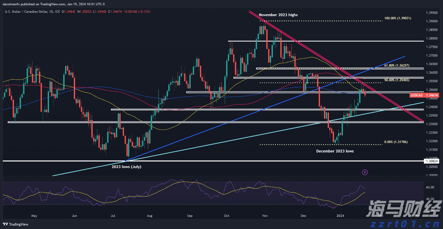 快讯丨朱会东调研高考准备工作