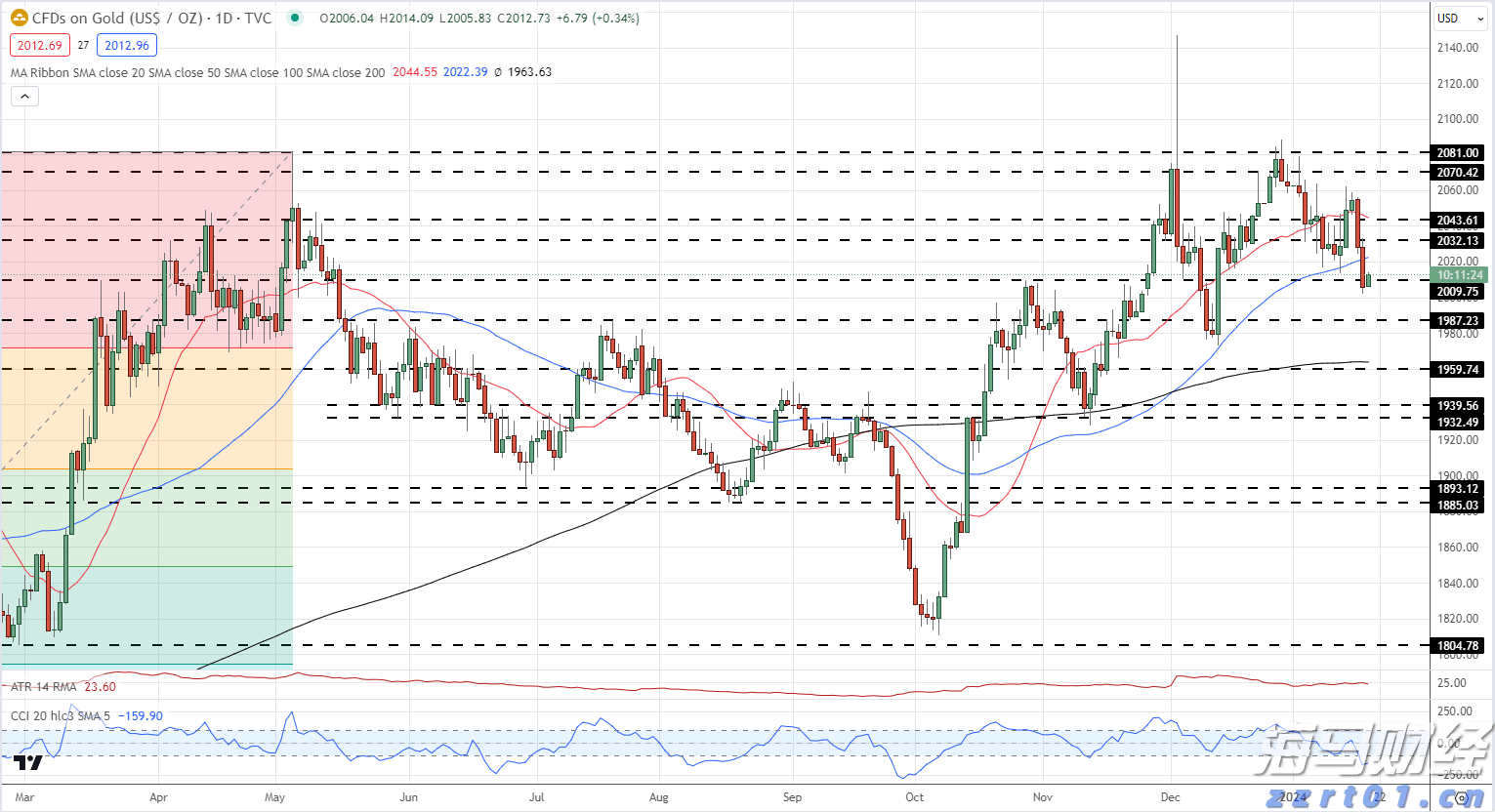 链上金融热潮盛行 摩根大通冷静分析RWA代币化现状