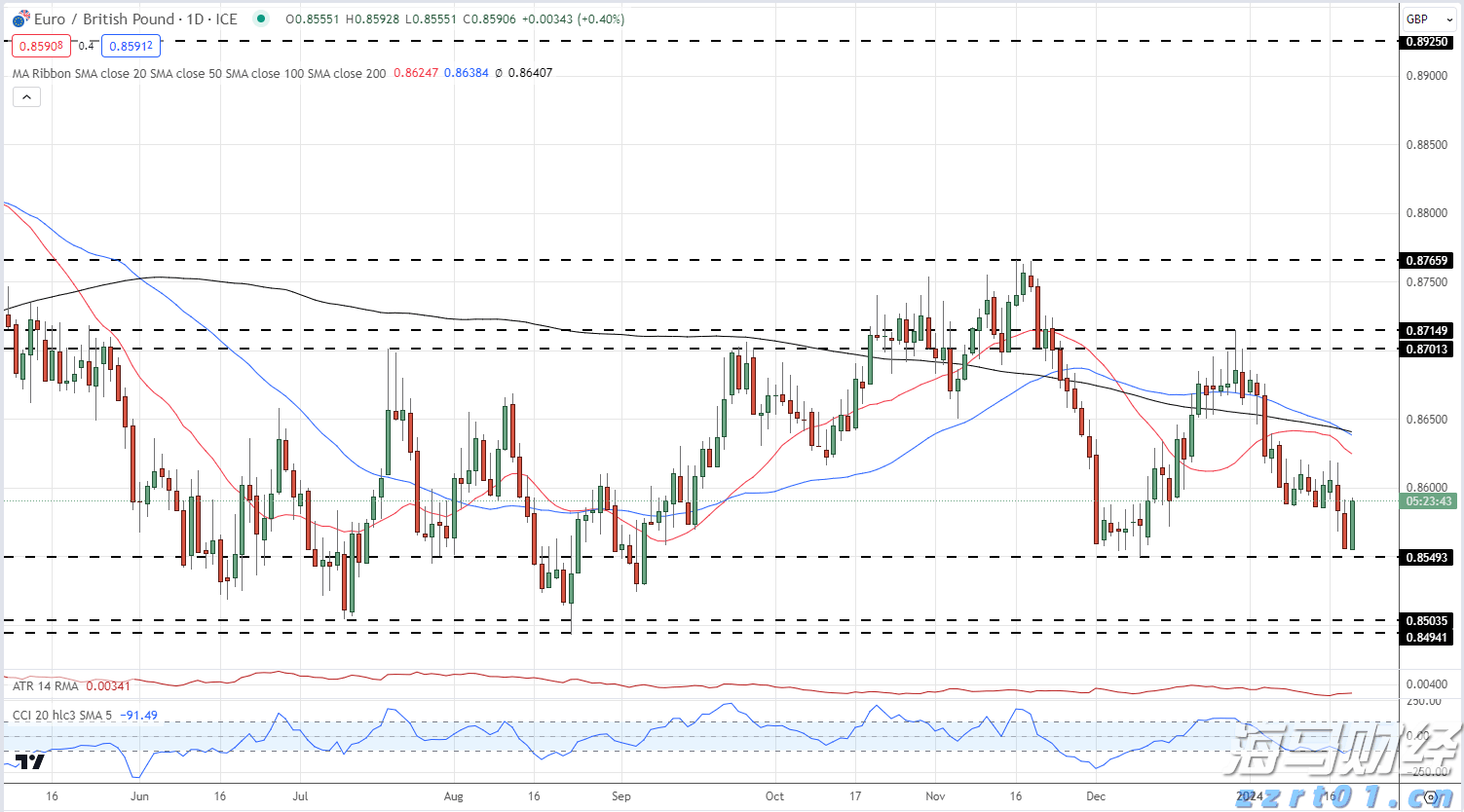 辽宁创新构建产品质量风险双向防控机制
