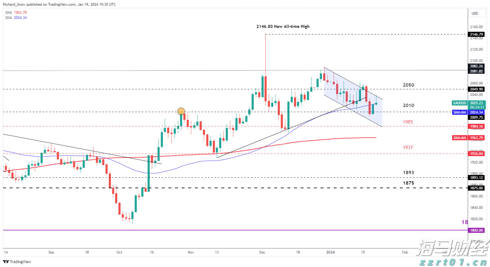 减肥药试验失败引发20年最大单日暴跌，礼来(LLY.US)高管集体增持290万美元