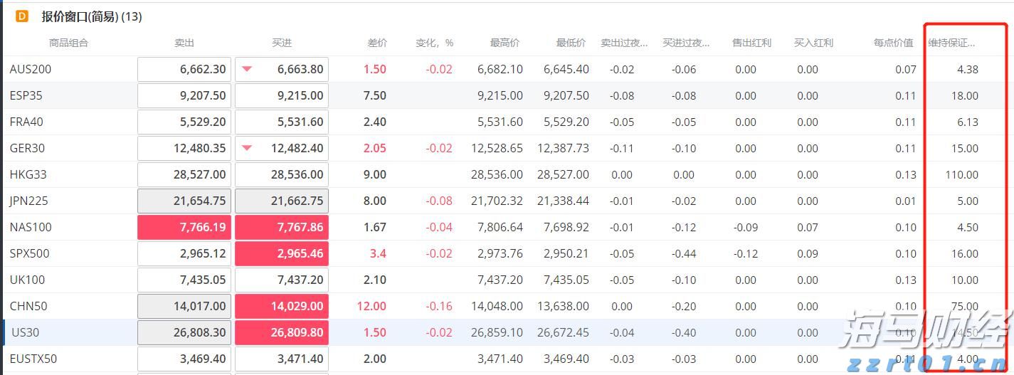 传统基金持续失去资金，比特币成为投资“救星”！过去一年获得22%超额收益