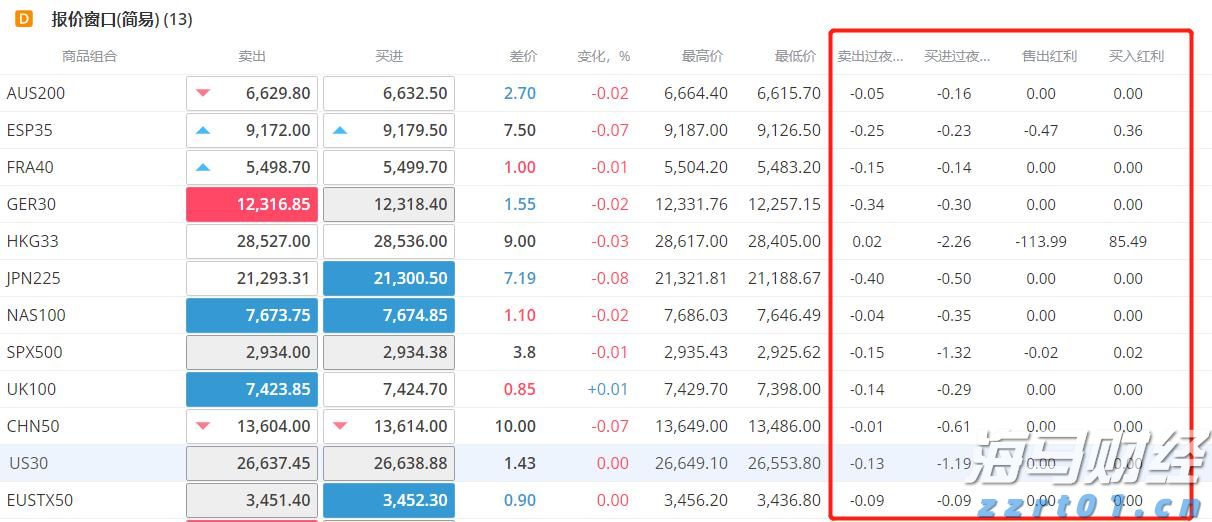 传统基金持续失去资金，比特币成为投资“救星”！过去一年获得22%超额收益