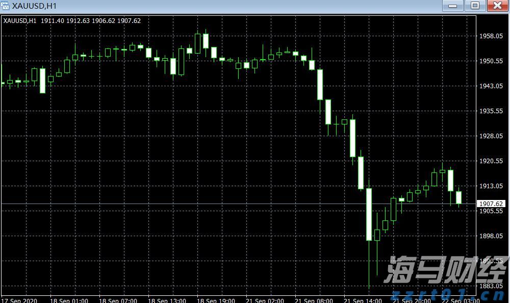 畜禽养殖废水处理设备及方法