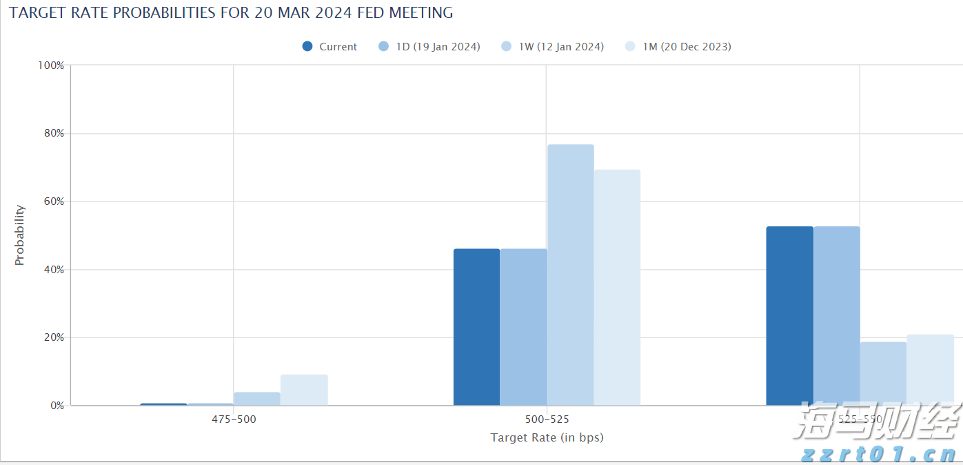 云南省市场监管局开展米线产品质量安全提升三年行动
