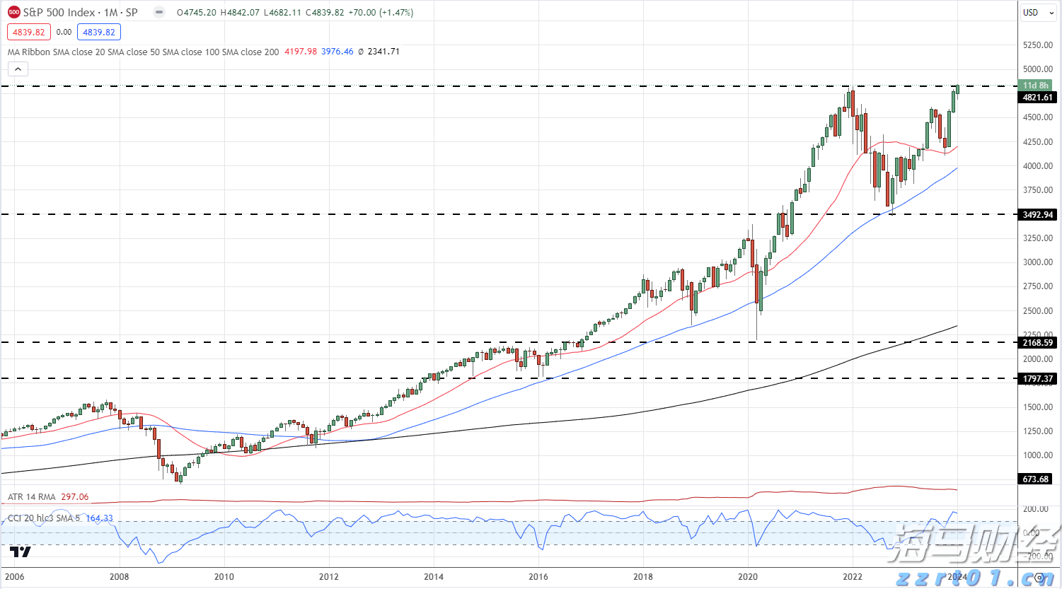 臭氧氧化法原理处理工业废水流程（臭氧氧化法的优缺点）
