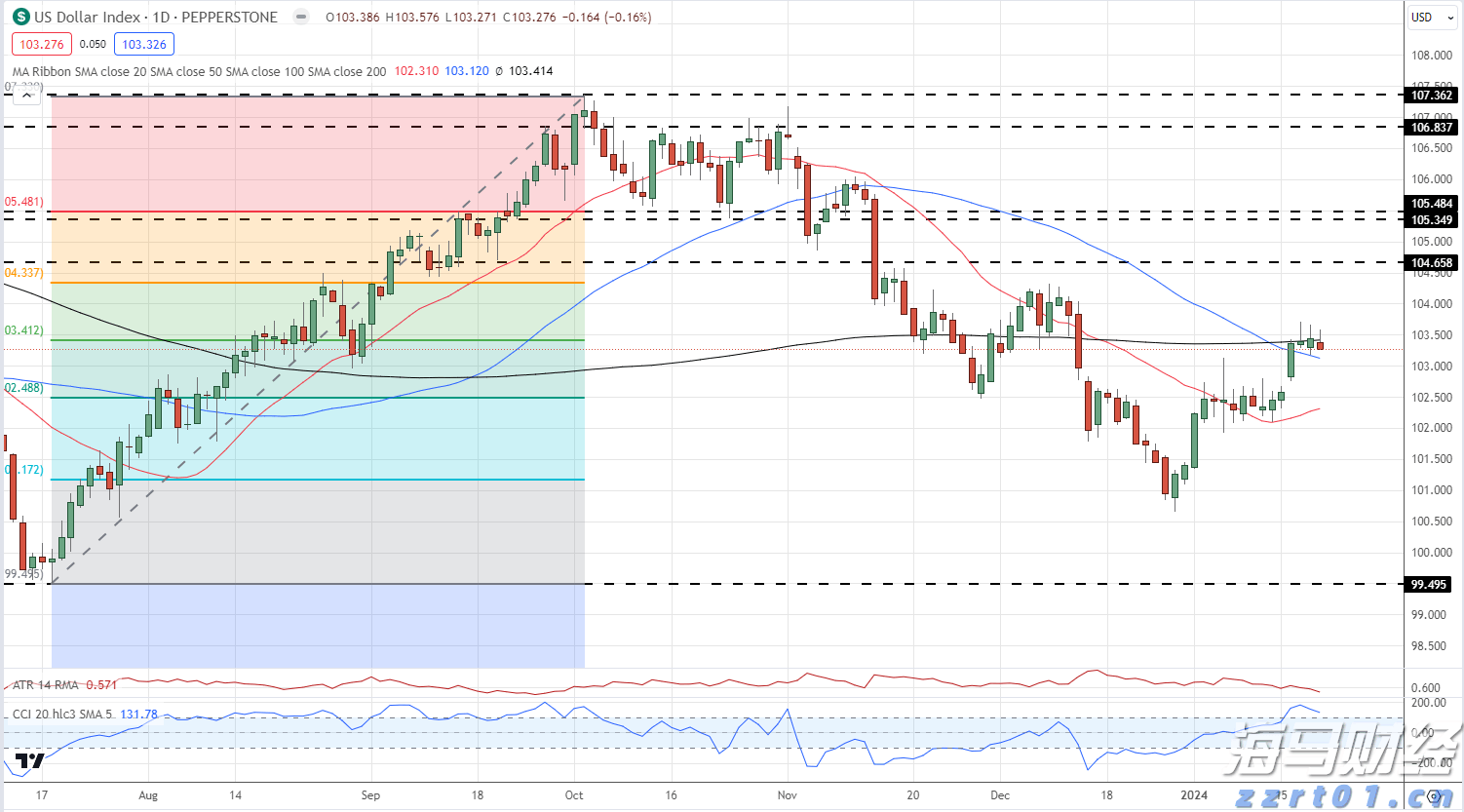 IDC：2025年第二季度中国平板电脑市场出货量达832万台 同比增长15.6%