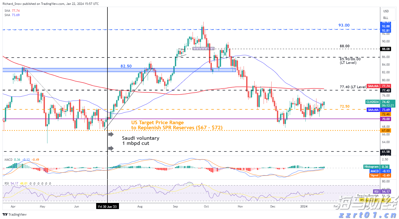 食品加工污水处理设备