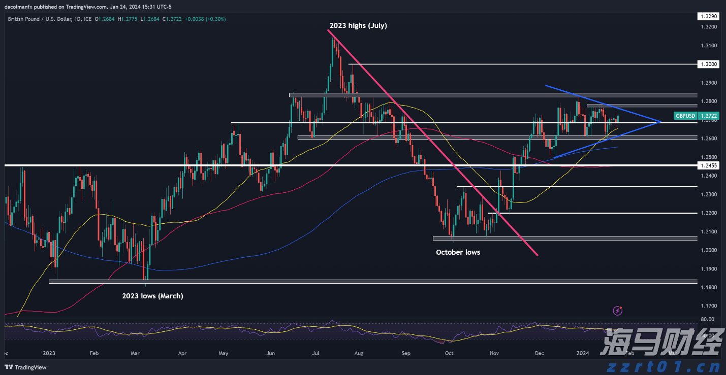 世界第一高桥——花江峡谷大桥即将通车