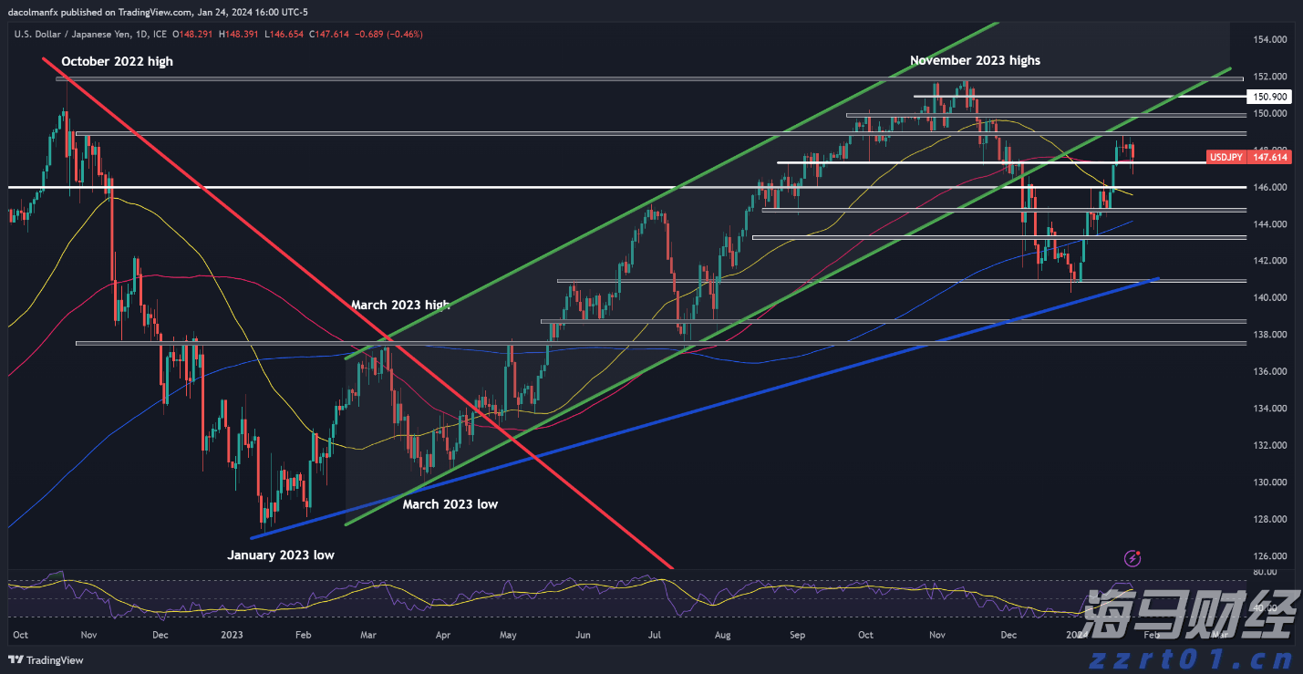 港股收盘(07.30) | 恒指下跌1.36% 油气股逆势上涨 汽车、芯片板块面临压力