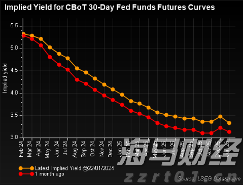 瑞穗:日本央行需时间评估关税影响 年底可能加息