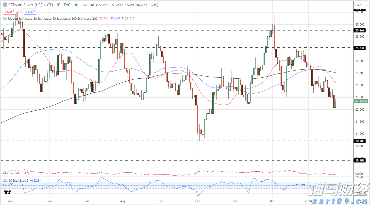 果汁加工厂污水处理设备及流程