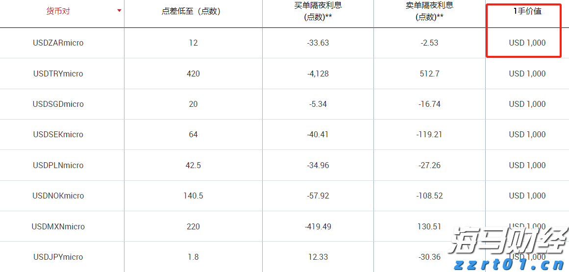 阅兵空中梯队将呈现4大亮点