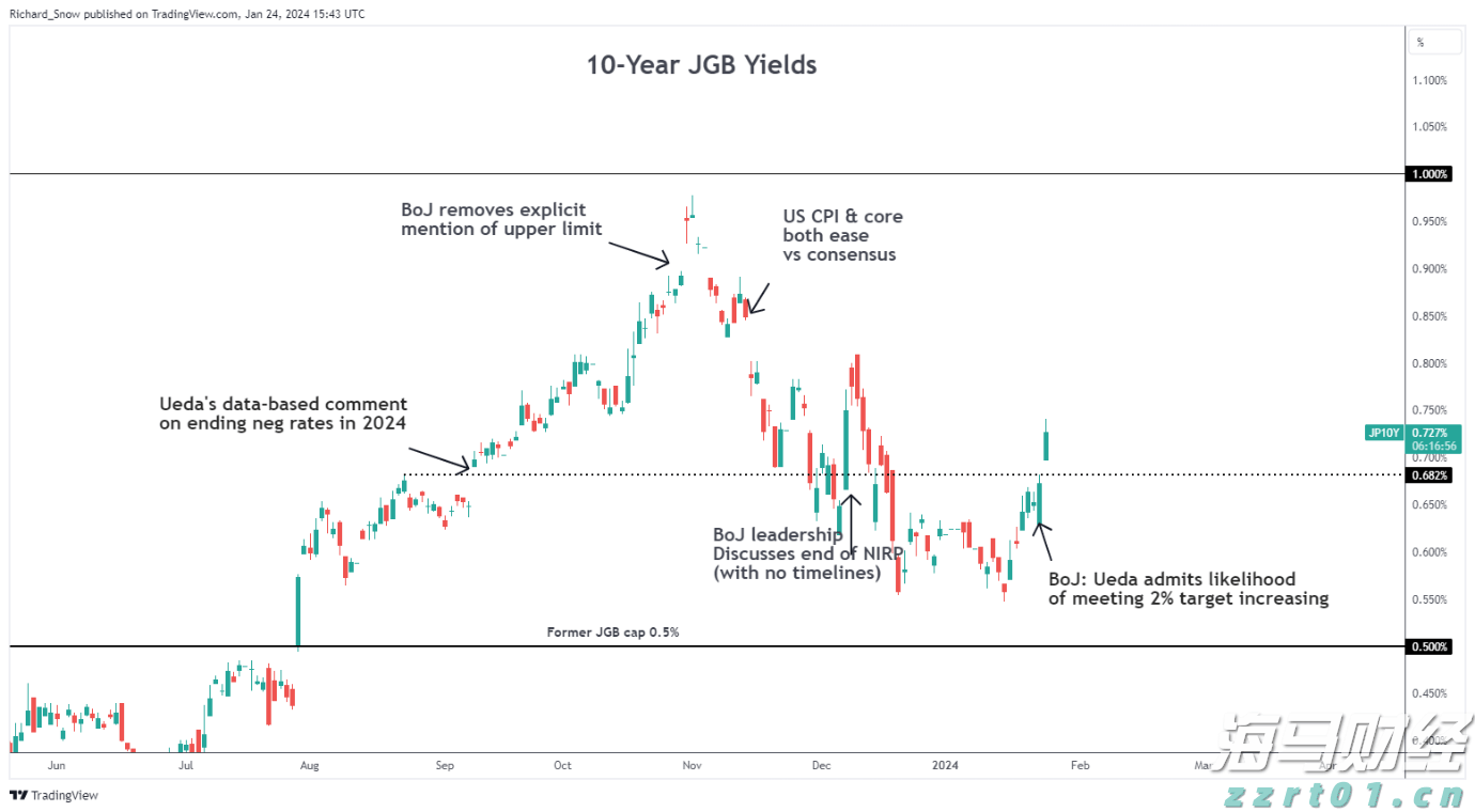 美股动态 | 柯尔百货(KSS.US)反弹上涨超11% 昨日曾下跌14%