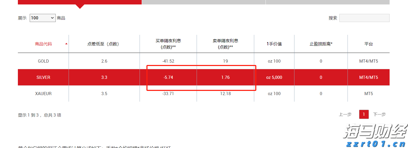 美国财政部长提议9月降息50个基点 期货市场预期极低