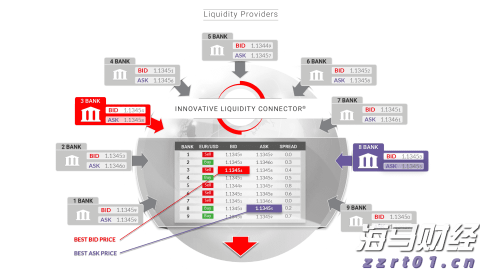 香港交易所优化IPO定价机制：提高公开认购回拨比例至35% 保留基石投资者禁售期