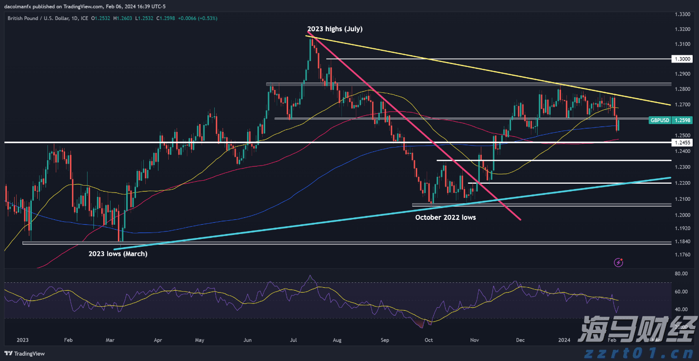 国泰海通：多重因素有望支持中国资产继续表现 战术性超配A股、港股与美股