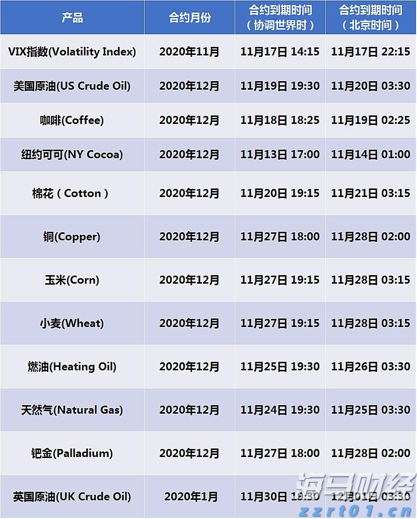 香港金管局：2年期外汇基金债券将于8月22日投标