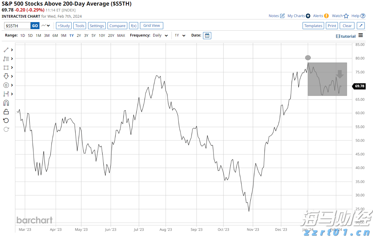 中国电信(00728)发布中期业绩,股东应占利润230.17亿元 同比增加5.52%